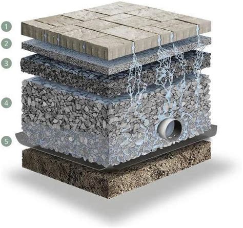 permeable paving distribution box|permeable paving installation.